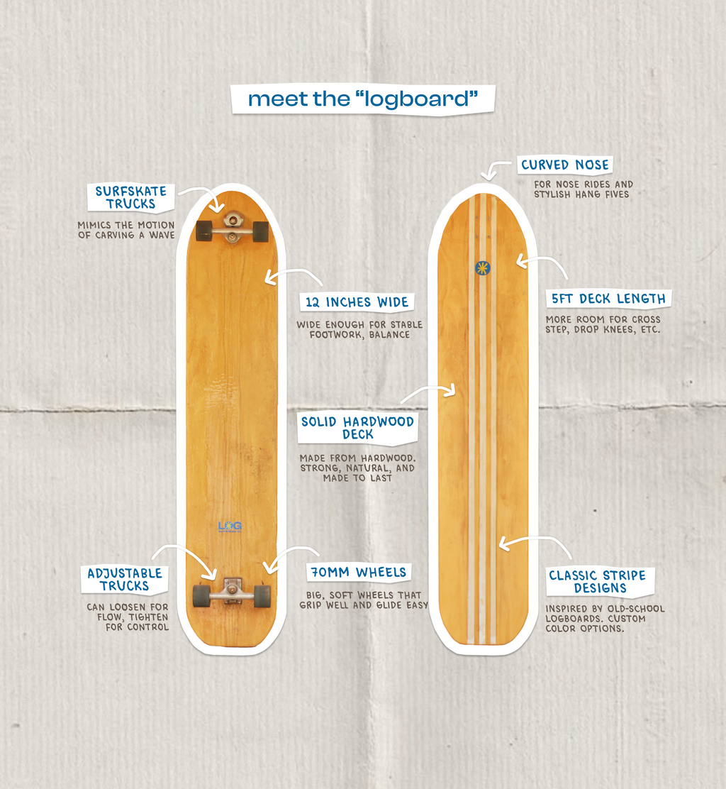 Logboard