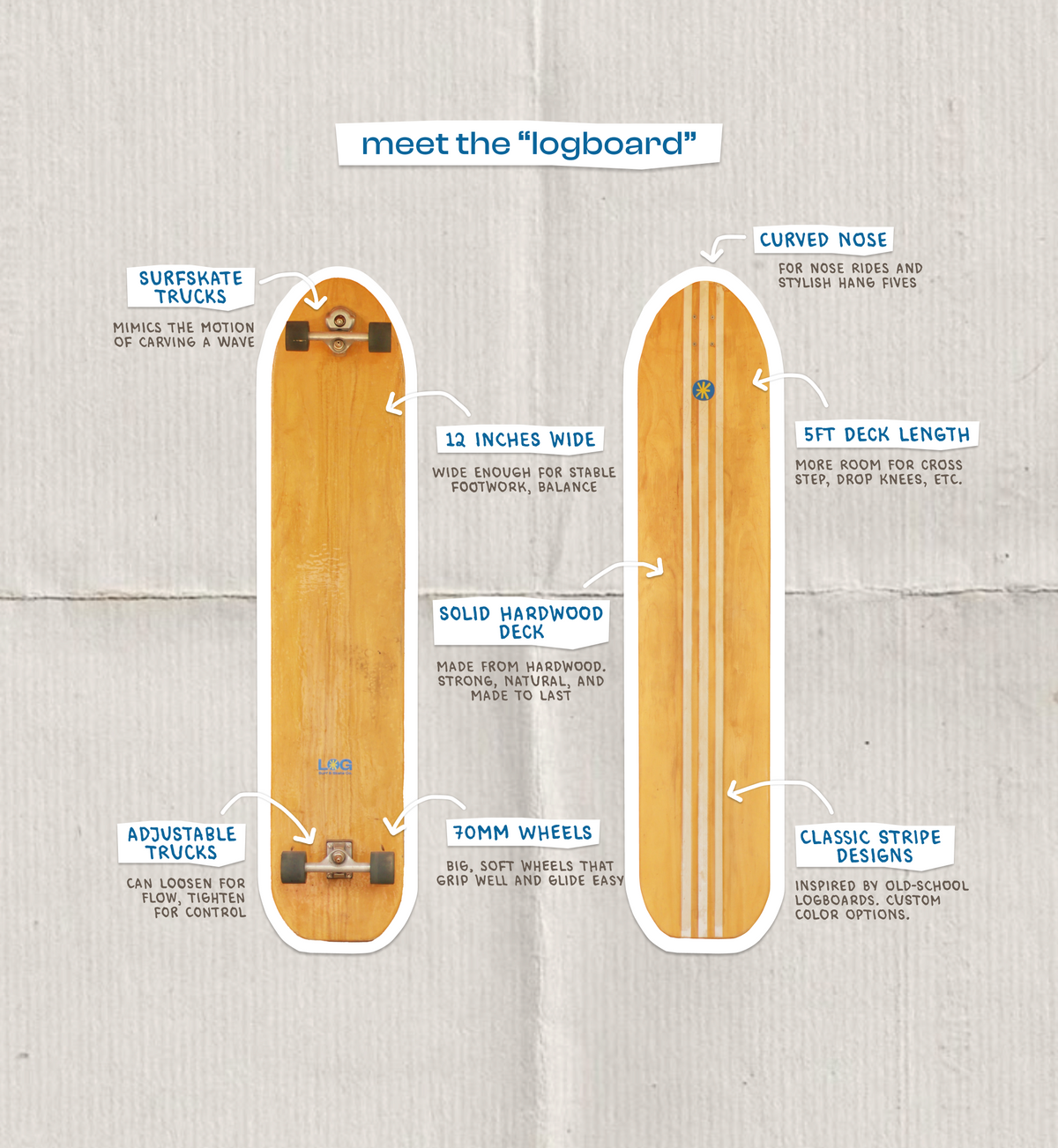 Logboard
